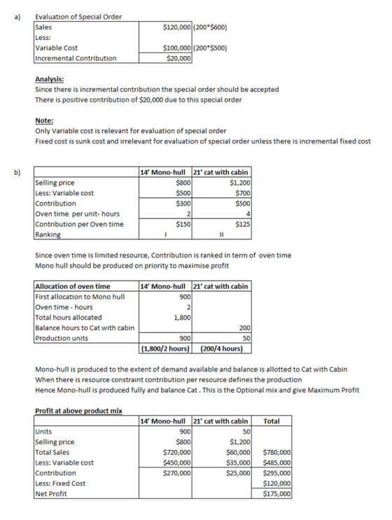 a) Evaluation of Special Order Sales $120,000 (200*$600) Less: Variable Cost Incremental Contribution $100,000 (200*$500) $20
