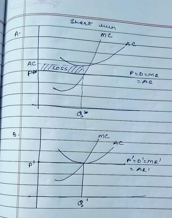 Short en AC COS PRD=MR = AR me AC , 20ama 2 ARI