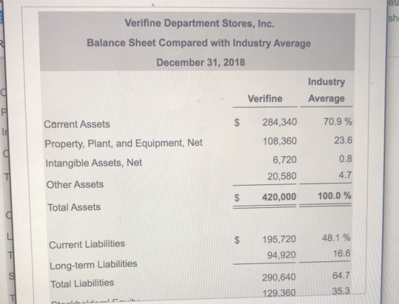 Verifine Department Stores, Inc. Balance Sheet Compared with Industry Average December 31, 2018 Industry Verifine Average Car