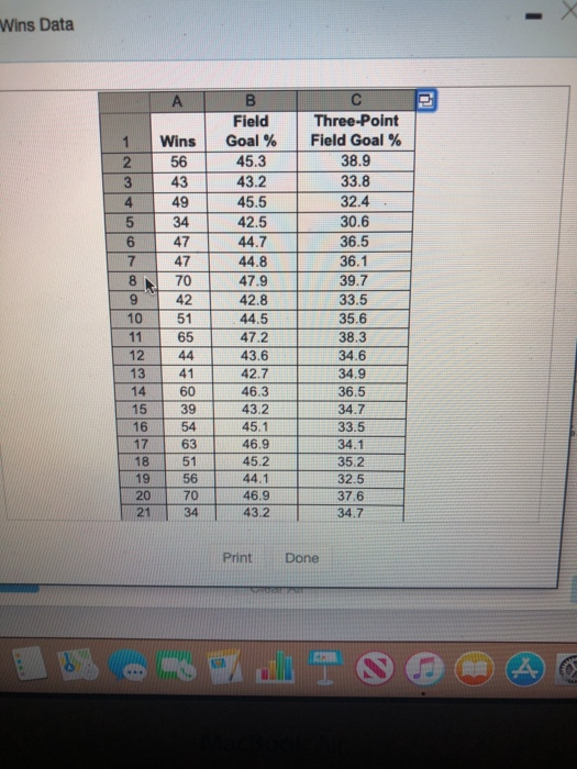 Wins Data B C A Three-Point Field Goal % Field Goal % 1 Wins 38.9 56 45.3 2 43.2 33.8 3 43 32.4 49 45.5 4 30.6 42.5 34 47 36.