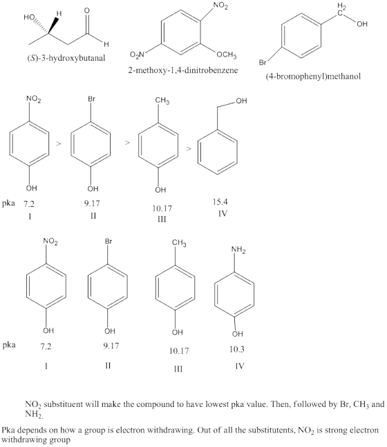 NO HO ?? OCH3 (S)-3-hydroxybutanal 2-methoxy-1,4-dinitrobenzene (4-bromophenyl)methanol ??2 Br CH ?? 15.4 IV pka 7.2 9.17 10.17 ??2 Br CH NH ?? ?? ?? pka 7.2 9.17 10.17 10.3 IV NO2 substituent will make the compound to have lowest pka value. Then, followed by Br, CH, and NH2. Pka depends on how a group is electron withdrawing. Out of all the substitutents, NO2 is strong electron withdrawing group