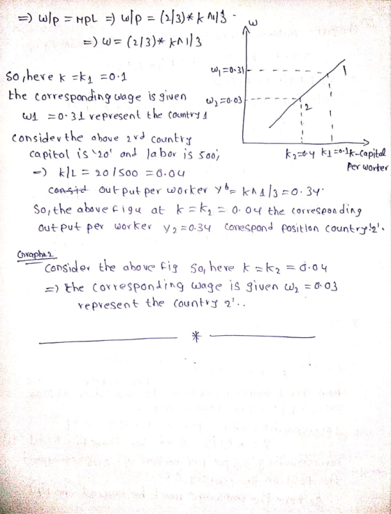so,heve k-ki =0-1 the corresponding(age is given u) 00 ω4-0.31 vepresent the country considev the above 1v countr capital is0 on la bov is soo er worte< So, the above c | gu at k = k,-0, 04 the corresean ding out put pev ùorkery 0.3 conespond positlon Countr Consider the above Cig So, heve k -kd o e) the Cov respond, ng aage is given a½ -aa3 repvesent theCountvy 2 ,坐