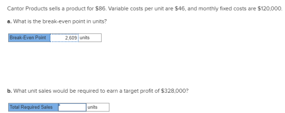Cantor Products sells a product for $86. Variable costs per unit are $46, and monthly fixed costs are $120,000. a. What is th