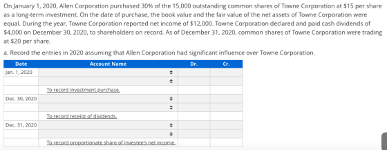 On January 1, 2020, Allen Corporation purchased 30% of the 15,000 outstanding common shares of Towne Corporation at $15 per s