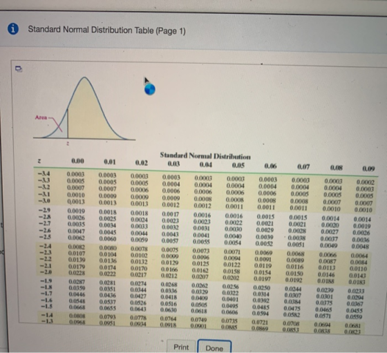 Standard Normal Distribution Table (Page 1) Area - 2 Z 0.00 0.01 0.02 Standard Normal Distribution 0.03 0.04 0.05 0.06 0.07 0