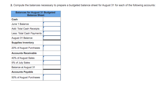 2. Compute the balances necessary to prepare a budgeted balance sheet for August 31 for each of the following accounts: Balan