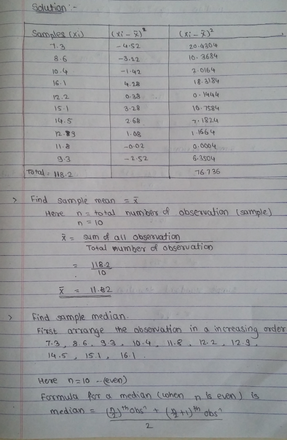 Solution - Samples (xi) 20.4304 10.3684 8.6 10.4 16 12.2 15.1 14.5 12.89 (xi- ² - 4.52 -3.22 -1.42 4.28 0.38 3.28 2.68 1.08 -