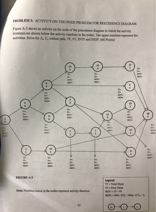 PROBLEM 3: ACTIVITY-ON-THE-NODE PROBLEM FOR PRECEDENCE DIAGRAM. Figure A-3 shows an activity on the node of the precedence diagram in which the activity durations are shown below the activity numbers in the nodes. The upper numbers represent the activities. Solve for T, T, critical path, TE, FF, INTF and INDF (60 Points) 15 17 14 13 18 12 16 10 FIGURE A-3 TF Total Float FF Free Float INTF #TF-FF INDF Min. EST,-Max. LFTN- Note: Numbers below in the nodes represent activity duration. 12