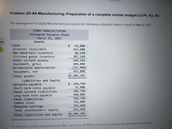 Problem 20-4A Manufacturing: Preparation of a complete master budget LO P1, P2, P3 The management of Zigby Manufacturing prep
