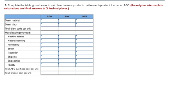 3. Complete the table given below to calculate the new product cost for each product line under ABC. (Round your intermediate