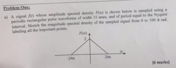 Problem One: a) A signal 10 whose amplitude spectral density F(m) is shown below is sampled using a periodic rectangular puls