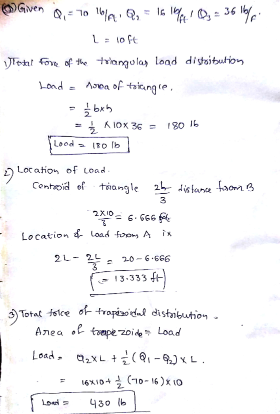 Given Q = To 16 Q₂ = 16 10 0 = 36 lb/f 1 = 1066 Totul force of the triangulas load distribution Load = Aroa of triangle, - Ź