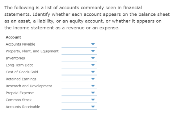The following is a list of accounts commonly seen in financial statements. Identify whether each account appears on the balan