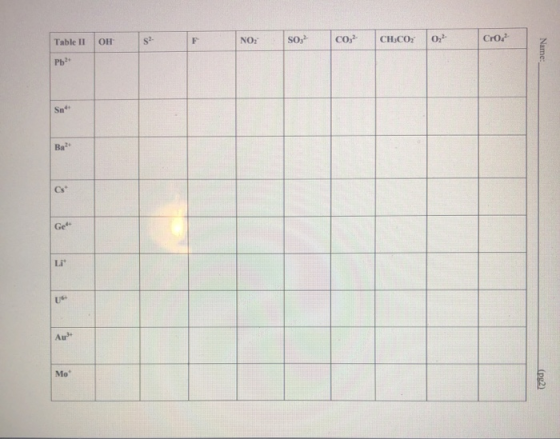 Table II OH NO, SO, CO, CH,CO: 0, Cro? Name: (pg2)