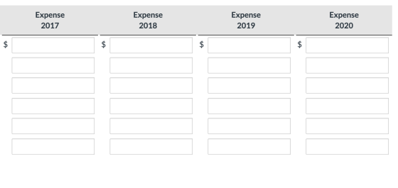 Expense 2017 Expense 2018 Expense 2019 Expense 2020
