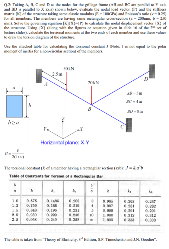 Q.2: Taking A, B, C and D as the nodes for the grillage frame (AB and BC are parallel to Y axis and BD is parallel to X axis)