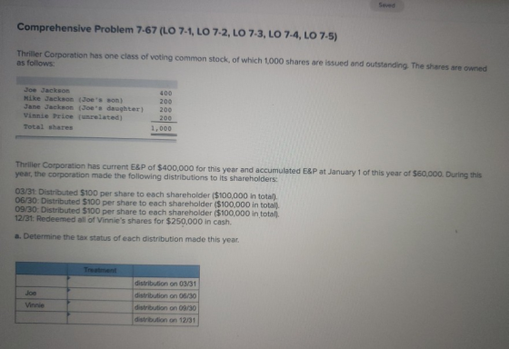 Saved Comprehensive Problem 7-67 (LO 7-1, LO 7-2, LO 7-3, LO 7-4, LO 7-5) Thriller Corporation has one class of voting common