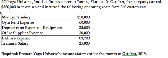 20) Yoga Universe, Inc. is a fitness center in Tampa, Florida. In October, the company earned $550,000 in revenues and incurr