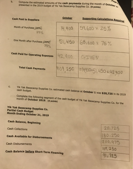 Compute the estimated amounts of the cash payments during the month of October presented in the 2019 budget of Yik Yak Basecamp Supplies Co.(8 points) b. Supporting Calculations Require Cash Paid to Suppliers 14,900 159,600 x 25% Month of Purchasep0%) 25% 151,450 |68,600 x 75 % One Month after Purchase pe 75% ld for Operating Expenses 42,400 IVEN Total Cash Payments,250545+42300 c. Yik Yak Basecamp Supplies Co. estimated cash balance at October 1 was $20,725 in its 2019 cash budget Complete the following segment of the cash budget of Yik Yak Basecamp Supplies Co. for the month of October 2019. (6 points) Yik Yak Basecamp Supplies Co. Partial Cash Budget Month Ending October 31, 2019 Cash Balance, Beginning Cash Collections Cash Available for Disbursements Cash Disbursements Cash Balance before Short-Term Financing 20,725 80,250 200,975 09,250 91,725