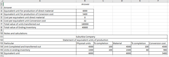 B Answer 6000 5400 2 Answer 3 Equivalent unit for production of direct material 4 Equivalent unit for production of Conersion