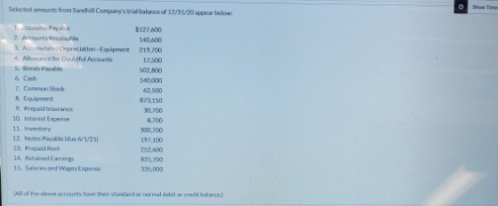 O Showing Selected amounts from Sandhill Companys trial balance of 12/31/20 par blow 2. Arounts Receivable 3. Acomodated Dep