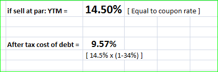 if sell at par: YTM = 14.50% [Equal to coupon rate ] After tax cost of debt = 9.57% [ 14.5% (1-34%)]