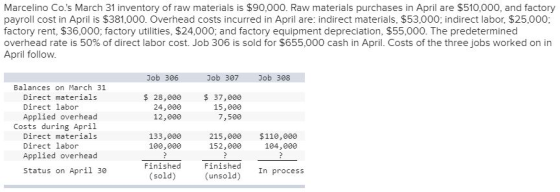 Marcelino Co.s March 31 inventory of raw materials is $90,000. Raw materials purchases in April are $510,000, and factory pa
