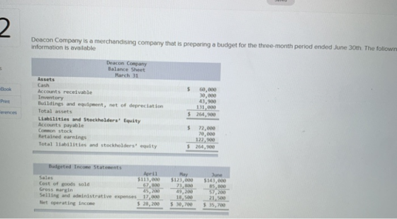 Deacon Company is a merchandising company that is preparing a budget for the three-month period ended June 30th. The followin