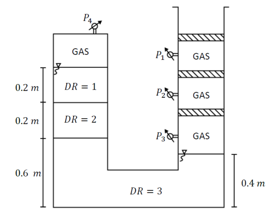 P4 Q GAS P, GAS 0.2 m DR = 1 P20- GAS 0.2 m DR = 2 P3 GAS ई 0.6 m 0.4 m DR = 3