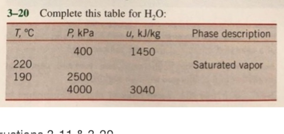 3-20 Complete this table for H,O: P, kPa T, °C Phase description u, kJ/kg 400 1450 Saturated vapor 220 190 2500 4000 3040 C