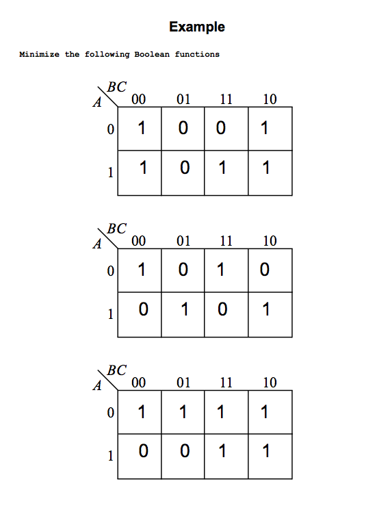 Example Minimize the following Boolean functions ВС 00 A 01 11 10 00 1 1 0 1 0 1 1 1 ВС 00 01 11 10 A 10 1 0 1 0 1 0 0 1 ВС 0