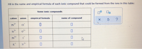 Fill in the name and empirical formula of each ionic compound that could be formed from the ions in this table: Some ionic co