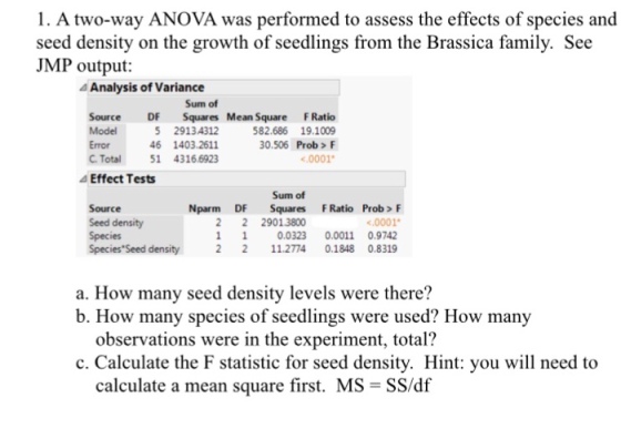 1. A two-way ANOVA was performed to assess the effects of species and seed density on the growth of seedlings from the Brassica family. See JMP output Analysis of Variance Sum of 5 29134312 6 1403.2611 C. Total51 4316.6923 SourceDF Squares Mean Square Ratic Model Error 582.686 19.1009 0.506 Prob> F 0001 Effect Tests Sum of Source Seed density Species Species Seed density Nparm DF Squares FRatio Prob> F 0001 1 10.0323 0.0011 0.9742 2 211.2774 0.1848 0.8319 2 2 29013800 a. How many seed density levels were there? b. How many species of seedlings were used? How many observations were in the experiment, total? c. Calculate the F statistic for seed density. Hint: you will need to calculate a mean square first. MS -SS/df