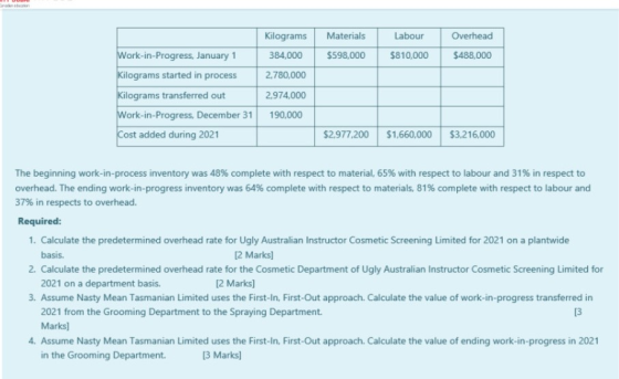 Kilograms 384,000 2.780,000 Materials $598,000 Labour $810,000 Overhead $488,000 Work-in-Progress, January 1 Kilograms starte