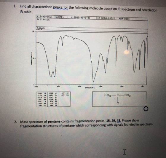 Find all characteristic peaks for the following molecule based on IR spectrum and correlation 1. IR table. HIT-NO-1501 SCORE-