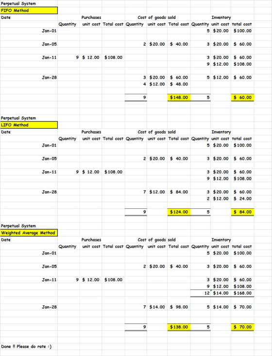 Perpetual System FIFO Method Date Quantity Jan-01 Purchases Cost of goods sold Inventory unit cost Total cost Quantity unit c