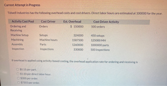 Current Attempt in Progress Tidwell Industries has the following overhead costs and cost drivers. Direct labor hours are esti