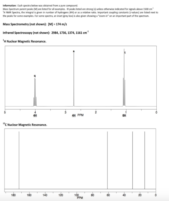 Information: Each spectra below was obtained from a pure compound. Mass Spectrum parent peaks (M) are listed for all examples