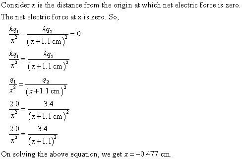 Consi der x is the di stance from the origin at which net electric force is zero. The net electric force at z is zero. So, kq