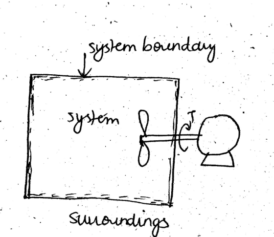 yslem beunday suuaurdings