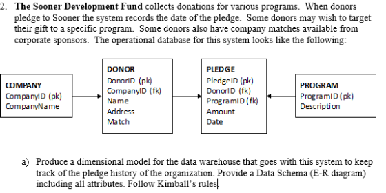 2. The Sooner Development Fund collects donations for various programs. When donors pledge to Sooner the system records the date of the pledge. Some donors may wish to target their gift to a specific program. Some donors also have company matches available from corporate sponsors. The operational database for this system looks like the following DONOR DonorlD (pk) CompanylD (fk) Name Address Match PLEDGE PledgelD (pk) DonorlD (fk) ProgramlD (fk) Amount Date COMPANY CompanylD (pk) Compa nyName PROGRAM ProgramlD(pk) Description a) Produce a dimensional model for the data warehouse that goes with this system to keep track of the pledge history of the organization. Provide a Data Schema (E-R diagram) including all attributes. Follow Kimballs rules
