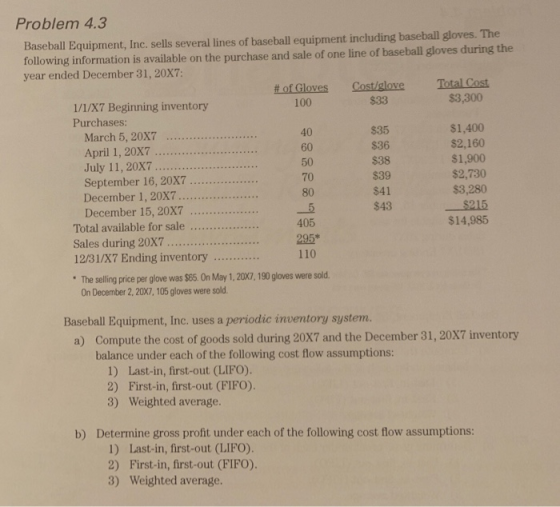 $35 $36 Problem 4.3 Baseball Equipment, Inc. sells several lines of baseball equipment including baseball gloves. The followi