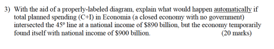 3) With the aid of a properly-labeled diagram, explain what would happen automatically if total planned spending (C+I) in Eco