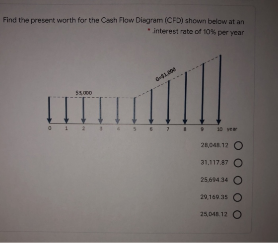 Find the present worth for the Cash Flow Diagram (CFD) shown below at an * interest rate of 10% per year G=$1,000 $3,000 - -