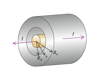 Image for A solid cylindrical conductor is supported by insulating disks on the axis of a conducting tube with outer rad