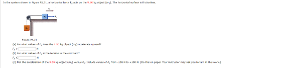 In the system shown in Figure P5.31, a horizontal force F acts on the 9.50 kg object (). The horizontal surface is frictionless. Figure P531 (a) For what values of x does the 4.50 kg ohject (m2) accelerate upward? (b) For what values of Fy is the tension in the cord zero?