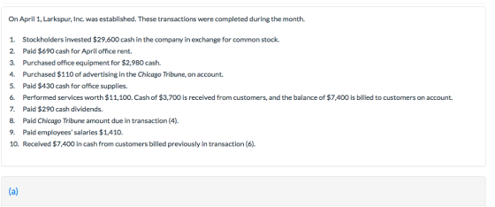 On April 1, Larkspur, Inc. was established. These transactions were completed during the month. 1. Stockholders invested $29,