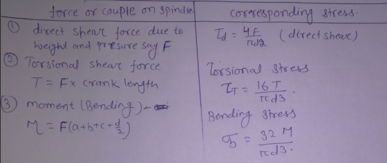 corresponding stress direct shear) Td = 40 rdq say F force or couple on spindle. 0 direct shear force due to weight and presu