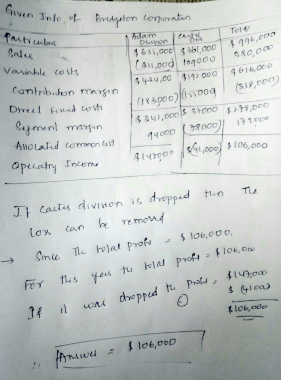RA Dohon 380.000 riven Info of Bridgeton corporation * Pidomo Particulan Salu Variable costs contribution margin Drrect fiend