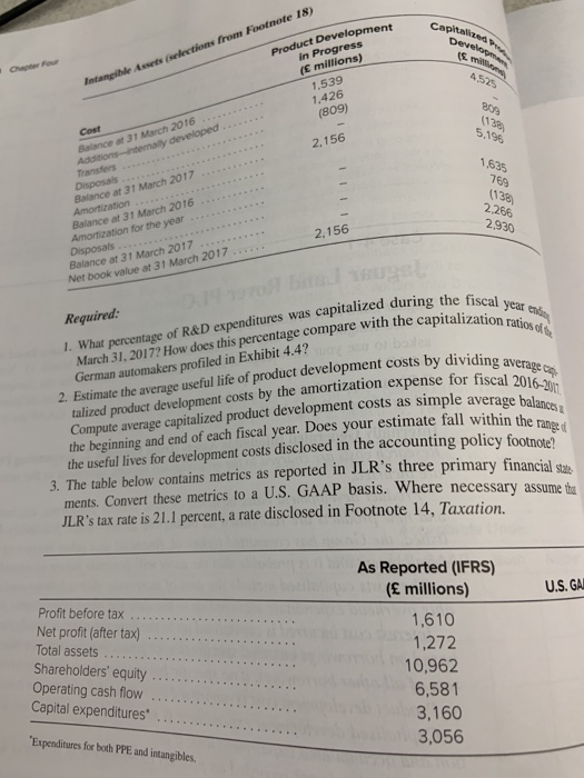 Capital Develop selections from Footnote 18) Product Development in Progress (6 millions) 4525 Intangible 1.539 1,426 (809) 5